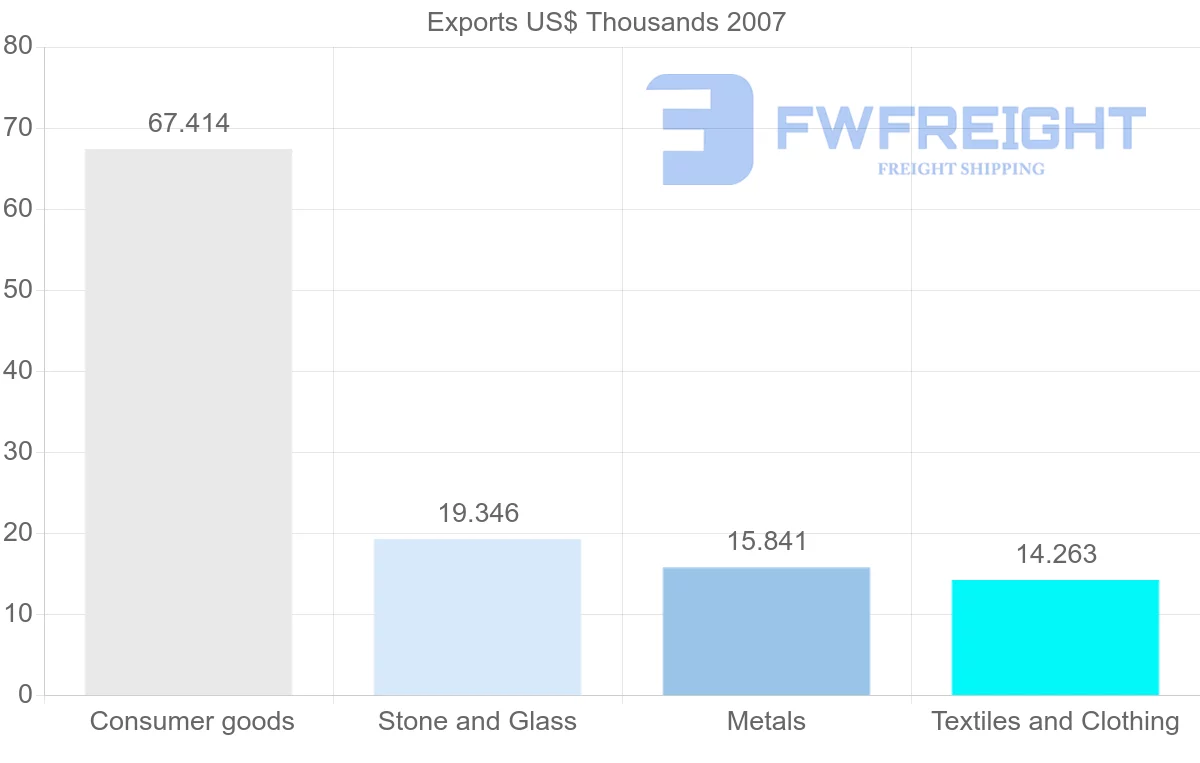 Shipping company from Antigua and Barbuda to Iran