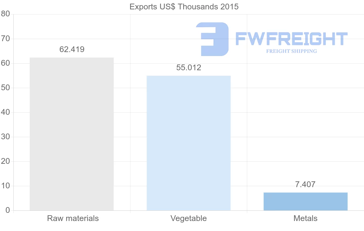 Shipping company from Antigua and Barbuda to Japan