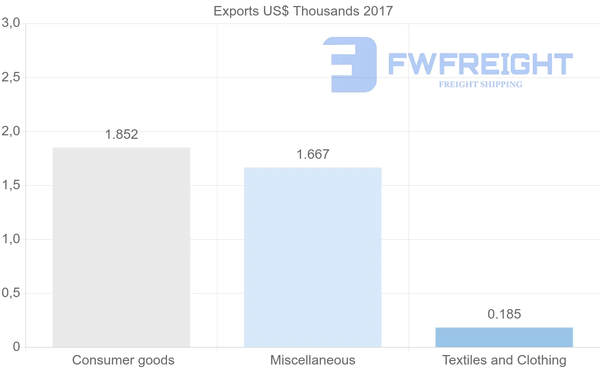 Shipping company from Antigua and Barbuda to Serbia