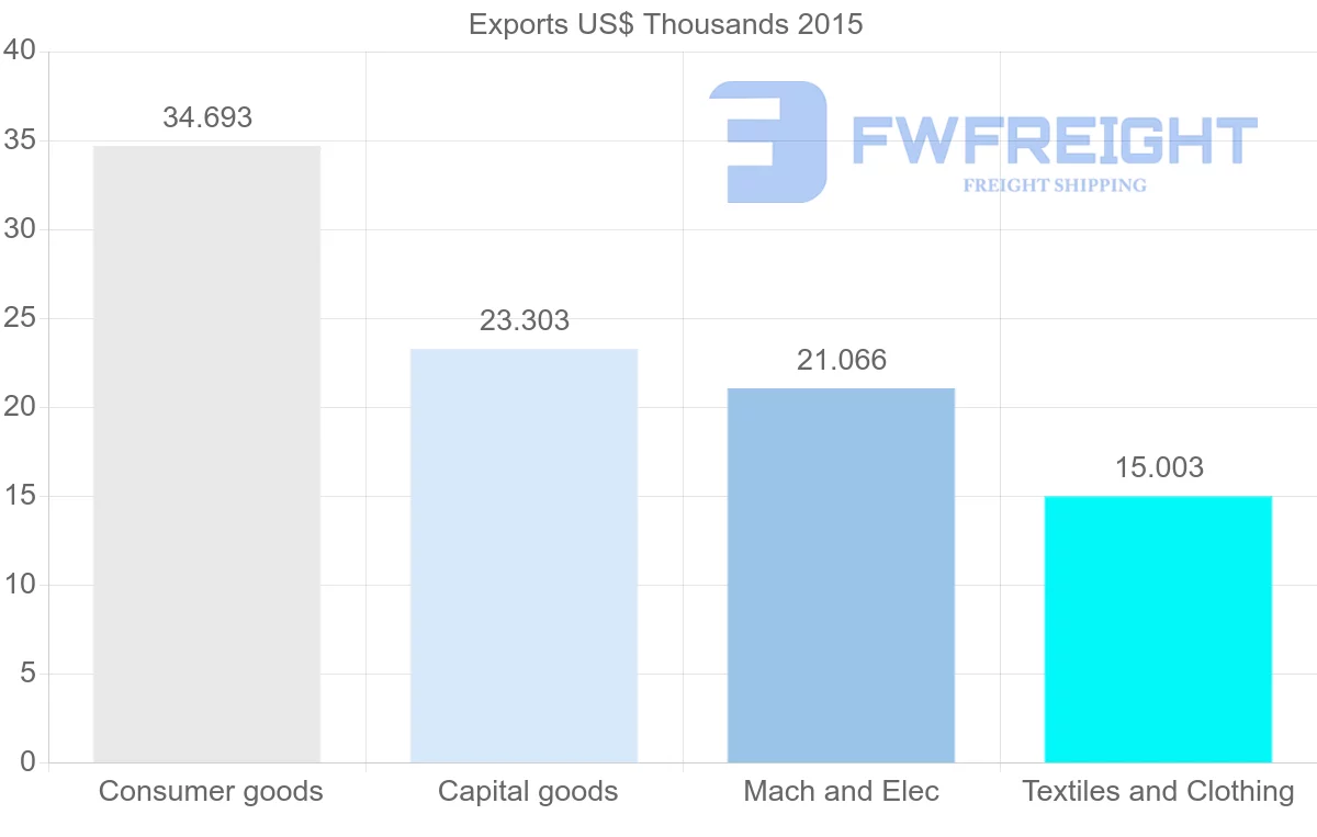 Shipping company from Antigua and Barbuda to Switzerland