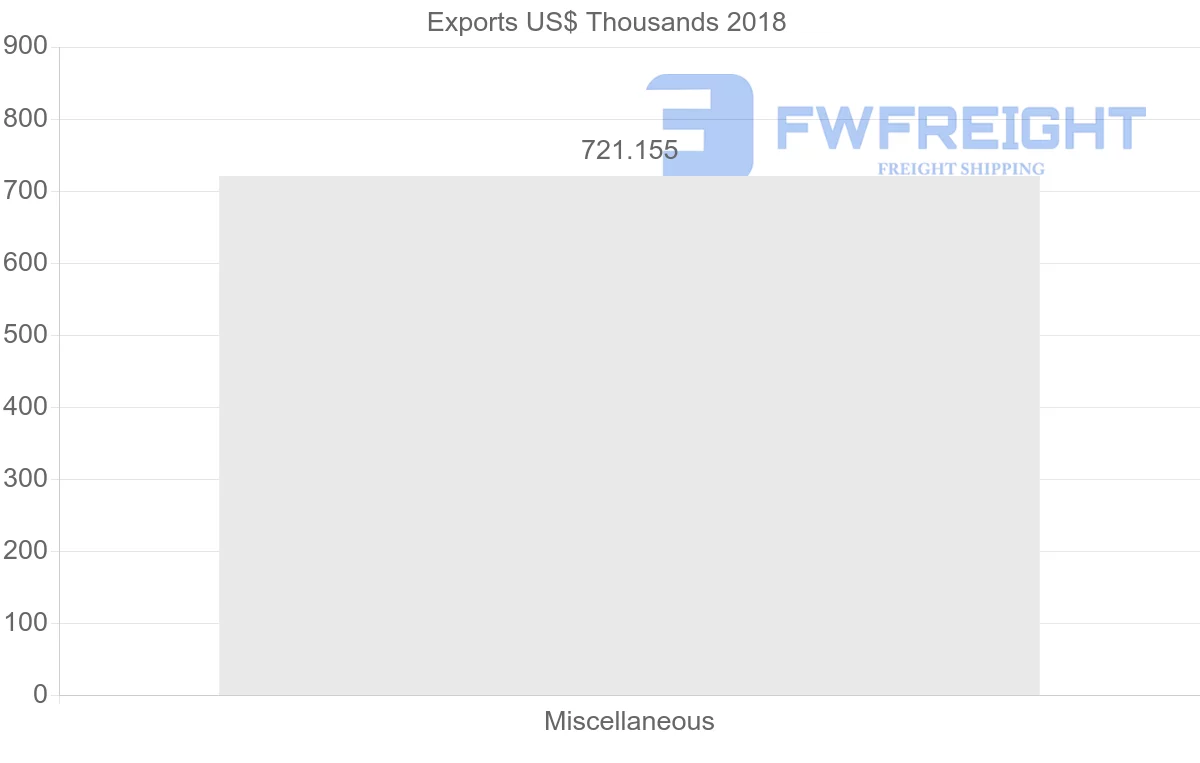 Shipping company from Argentina to Cape Verde