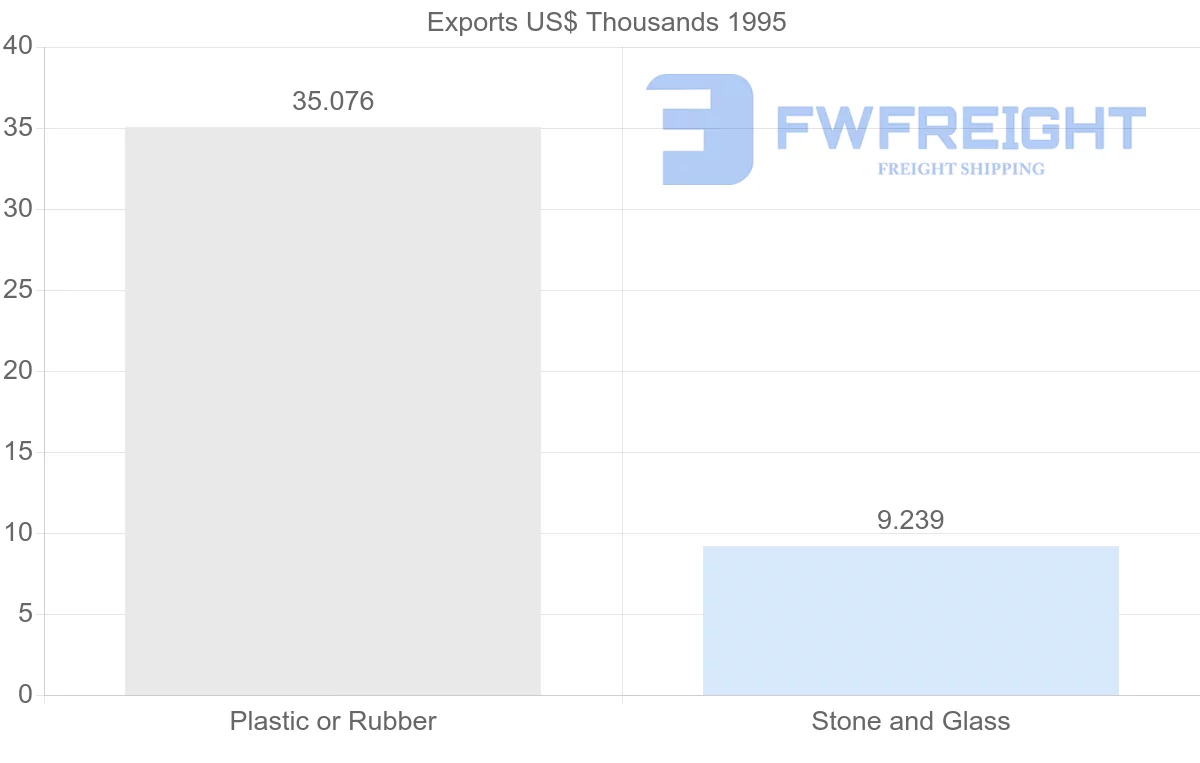 Shipping company from Argentina to French Guiana