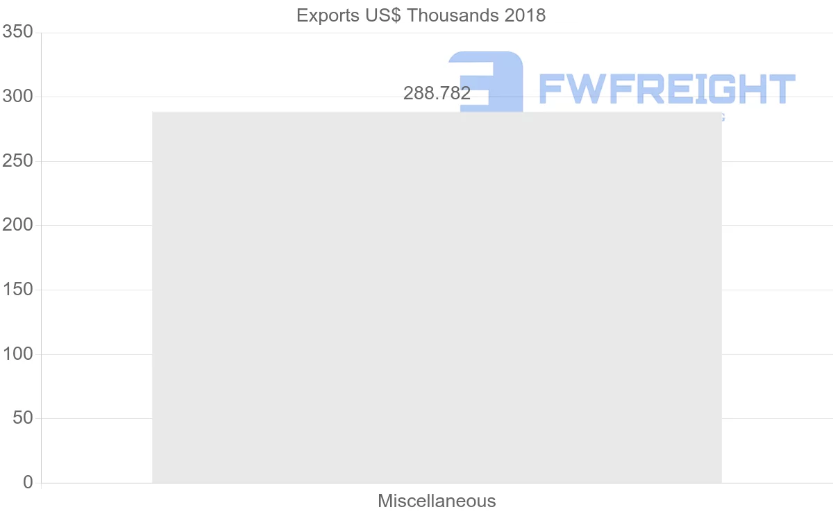 Shipping company from Argentina to Madagascar