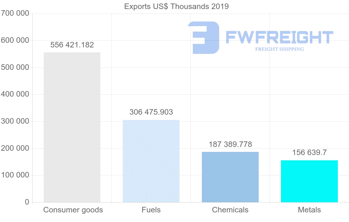 Shipping company from Argentina to Paraguay