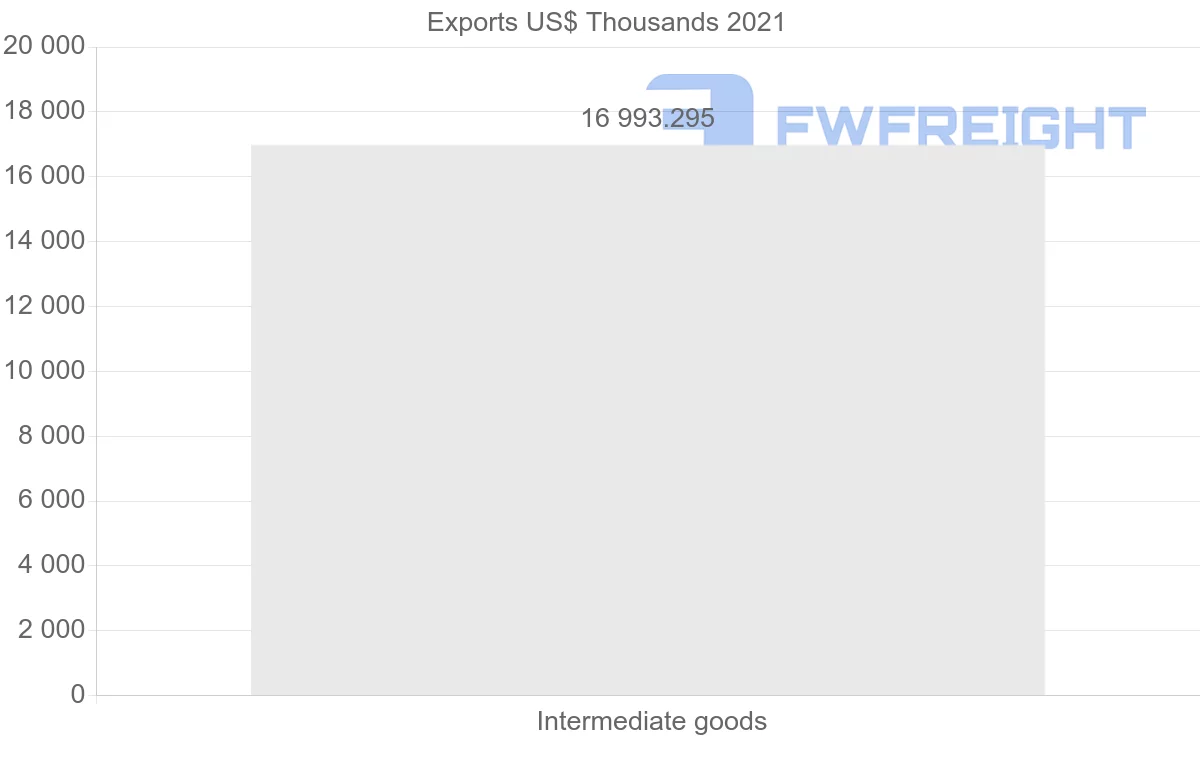 Shipping company from Argentina to Singapore