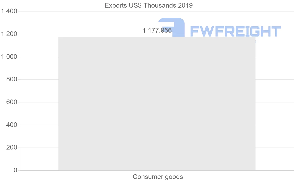 Shipping company from Argentina to Sri Lanka