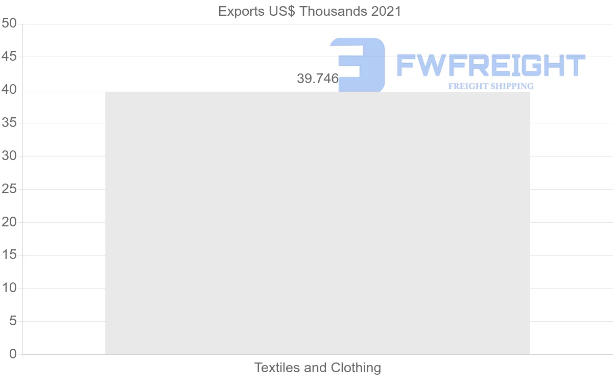 Shipping company from Argentina to United Kingdom