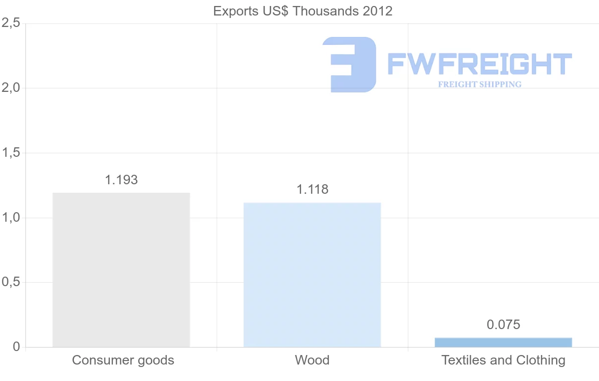 Shipping company from Aruba to Hong Kong