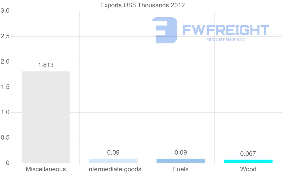 Shipping company from Aruba to Japan