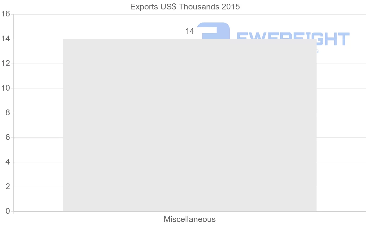 Shipping company from Aruba to Mexico