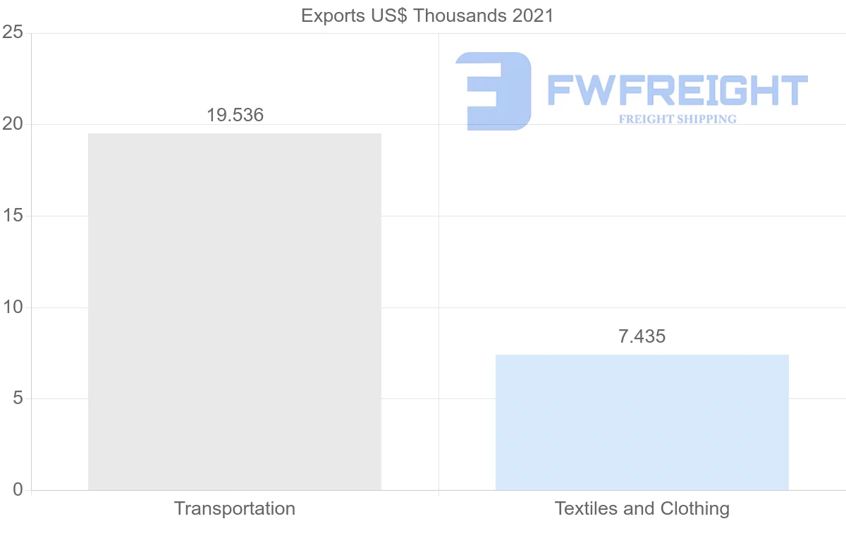 Shipping company from Australia to Albania