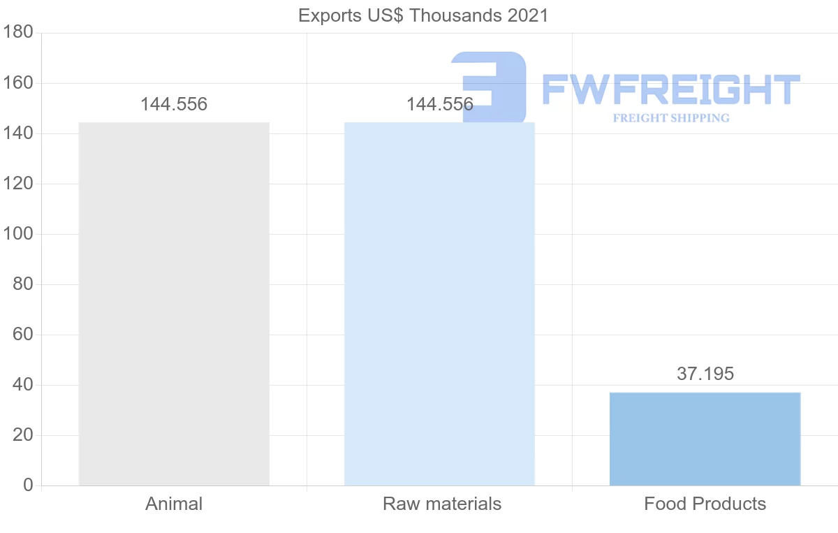 Shipping company from Australia to Antigua and Barbuda