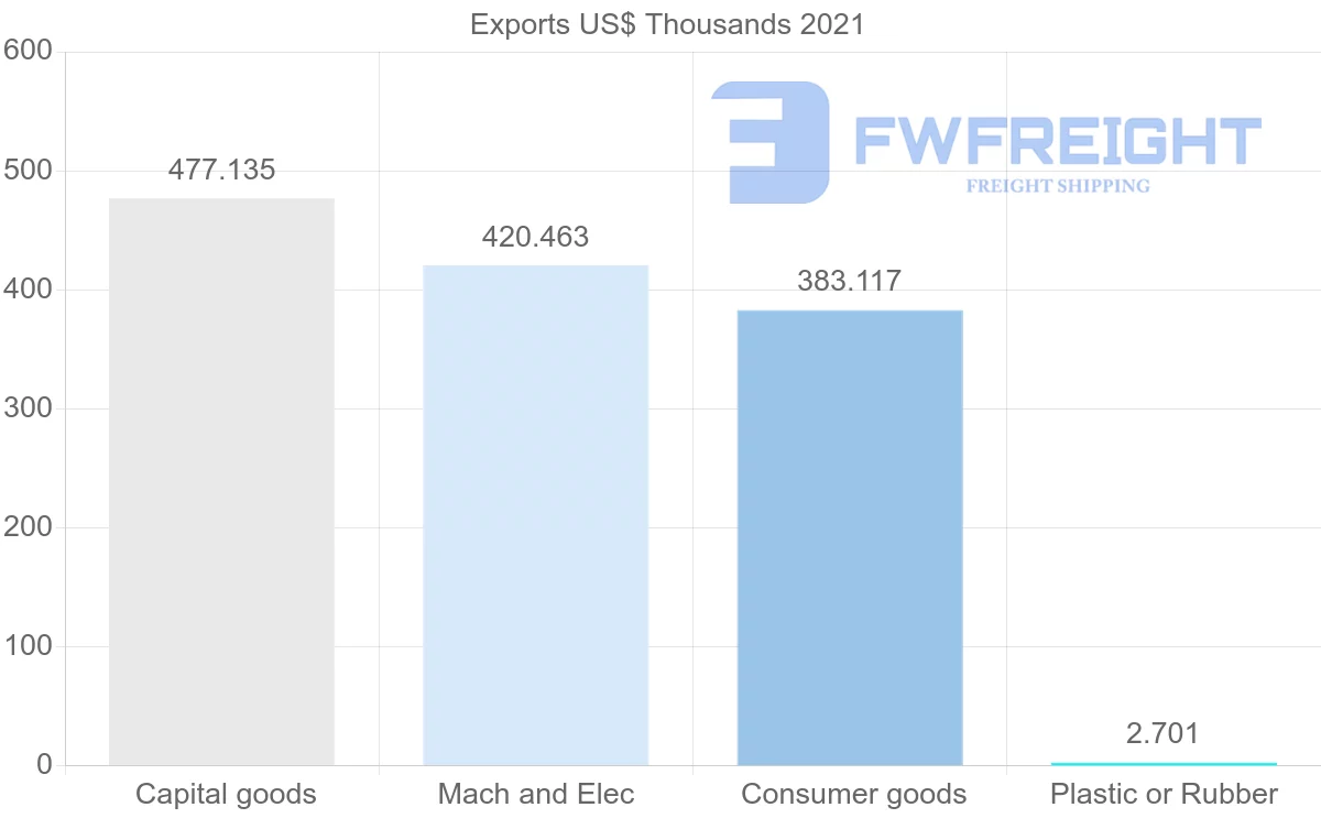 Shipping company from Australia to Bolivia