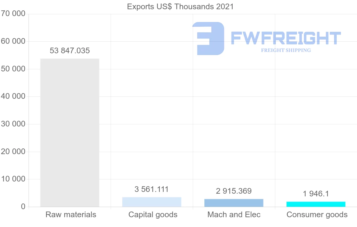 Shipping company from Australia to Bulgaria