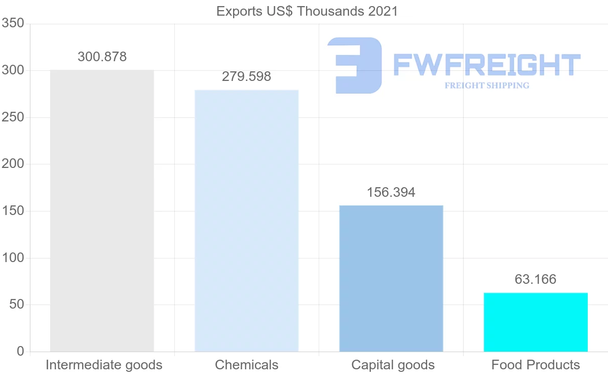 Shipping company from Australia to Cameroon