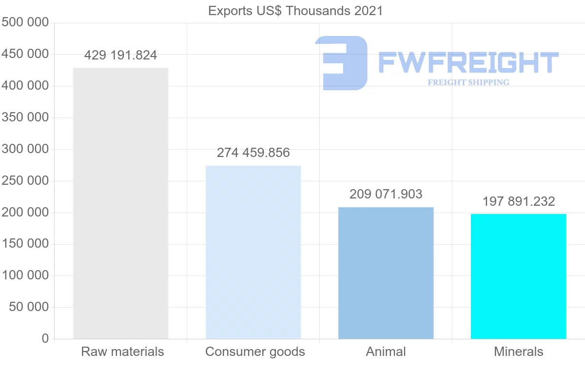 Shipping company from Australia to Canada
