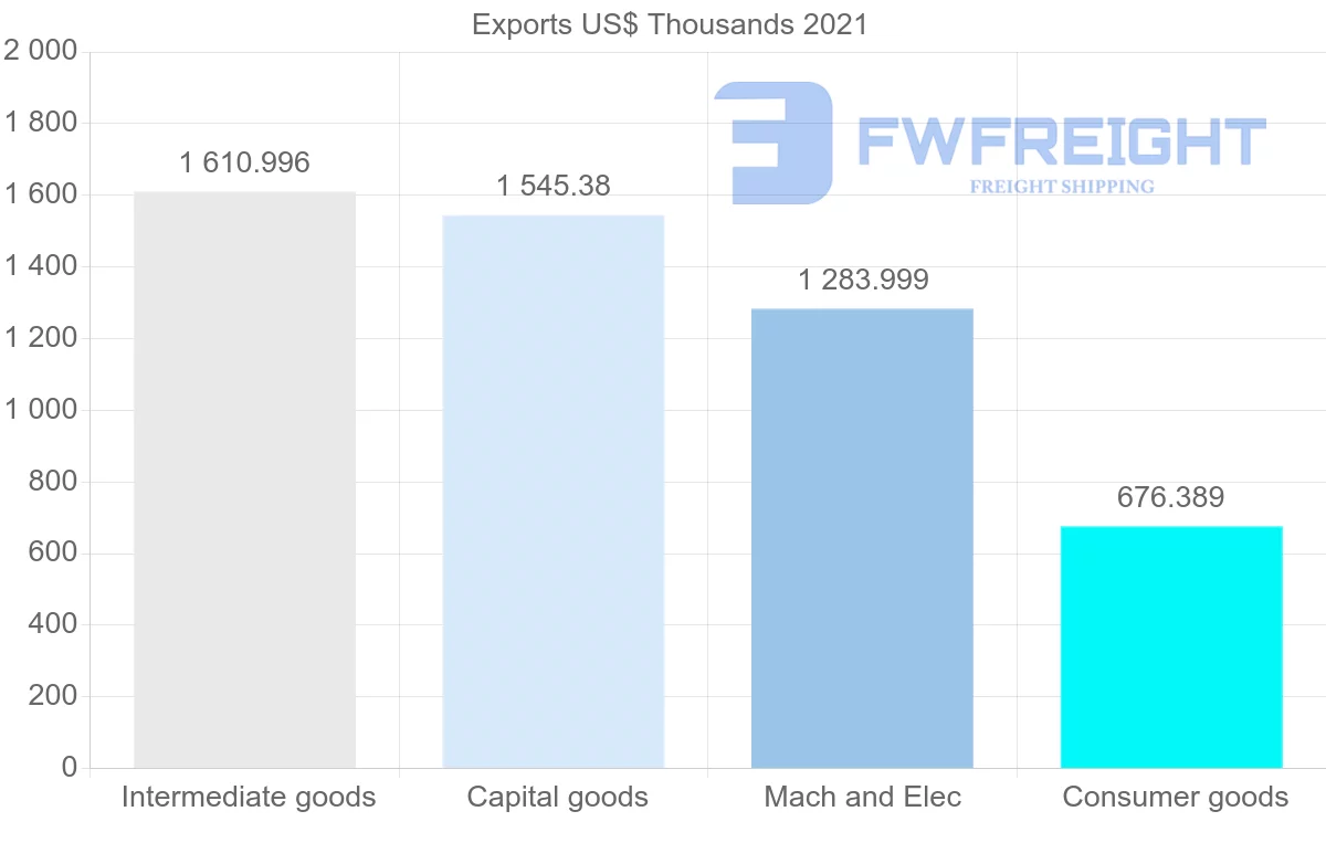 Shipping company from Australia to Costa Rica