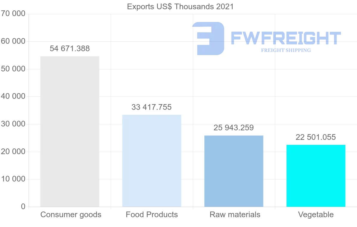 Shipping company from Australia to Denmark