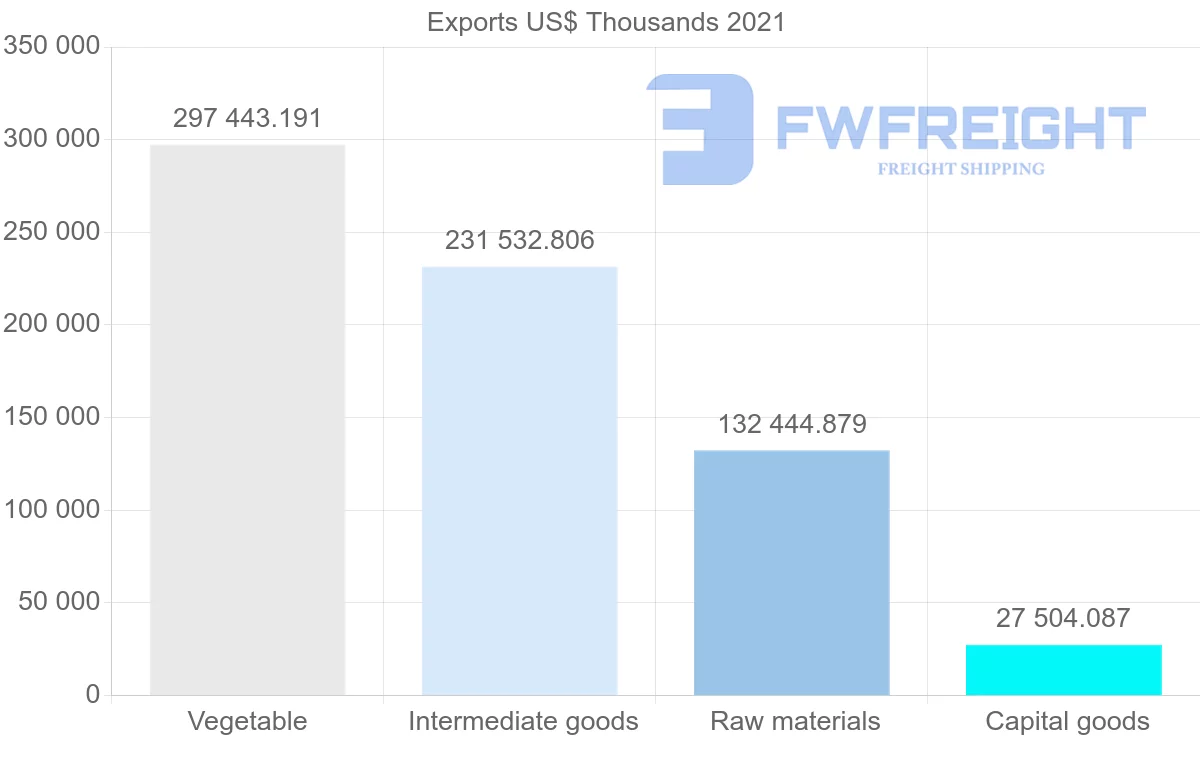 Shipping company from Australia to Egypt