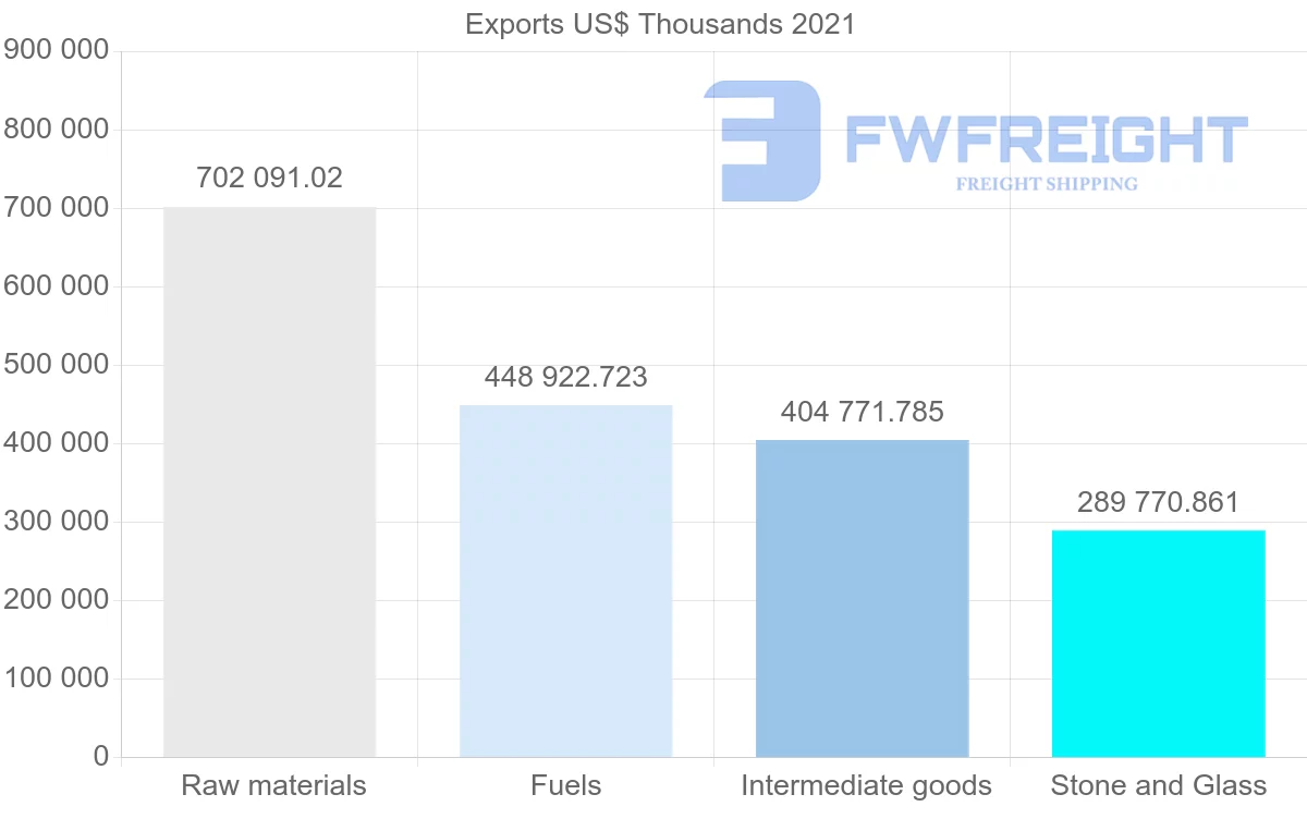 Shipping company from Australia to France