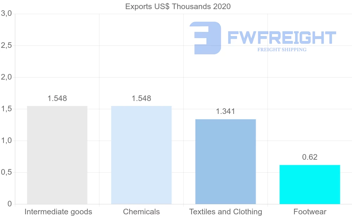 Shipping company from Australia to Gambia