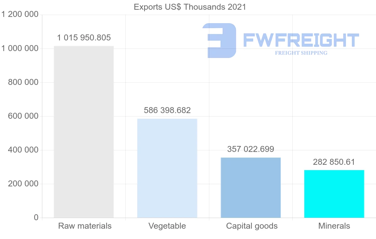 Shipping company from Australia to Germany