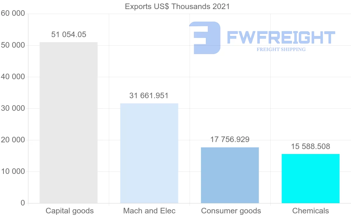 Shipping company from Australia to Ghana