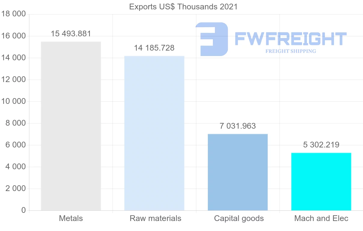 Shipping company from Australia to Greece