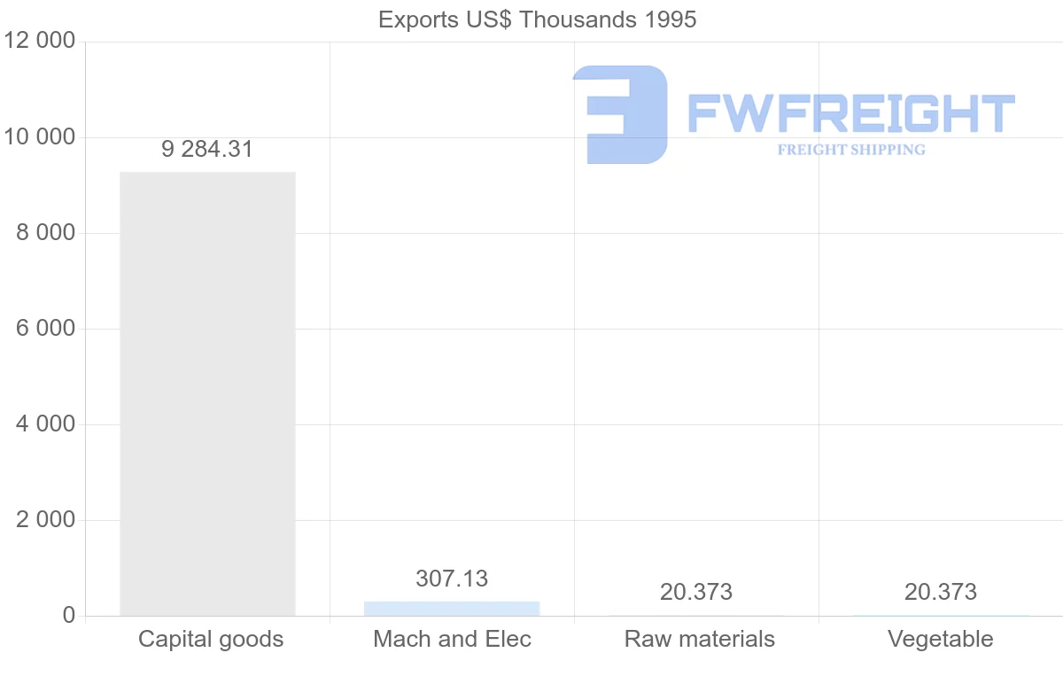 Shipping company from Australia to Guadeloupe