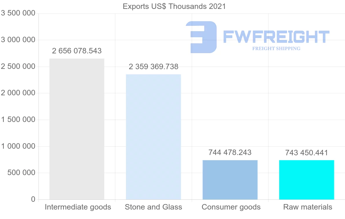 Shipping company from Australia to Hong Kong