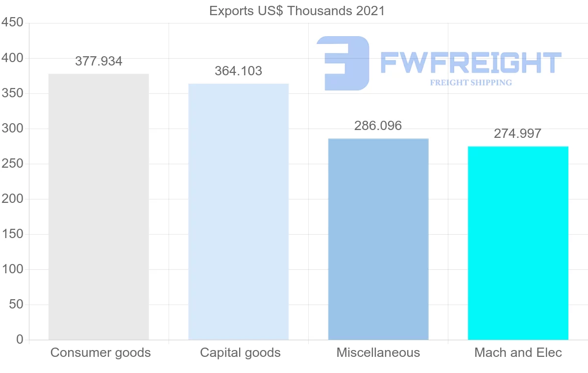Shipping company from Australia to Iceland