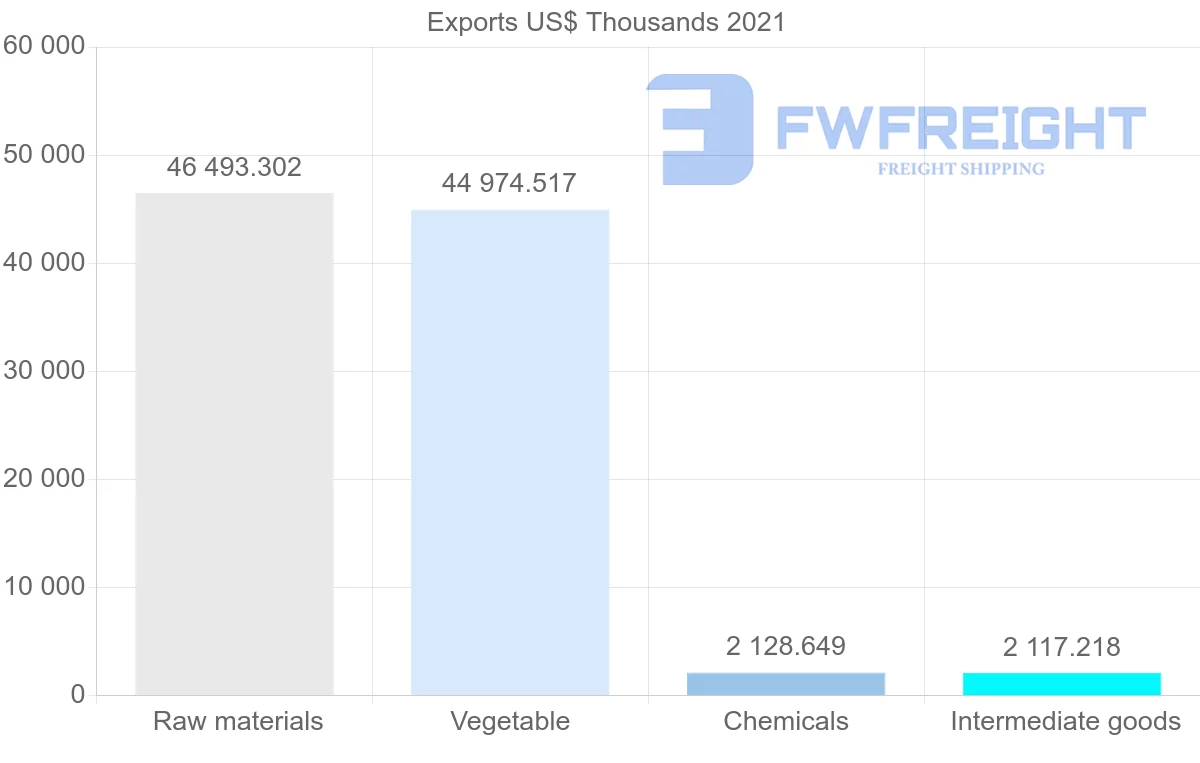 Shipping company from Australia to Iran