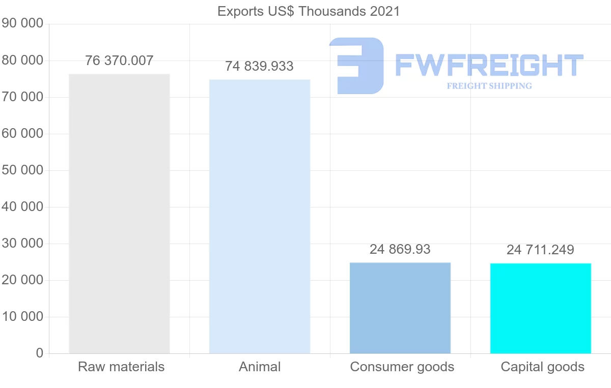 Shipping company from Australia to Israel