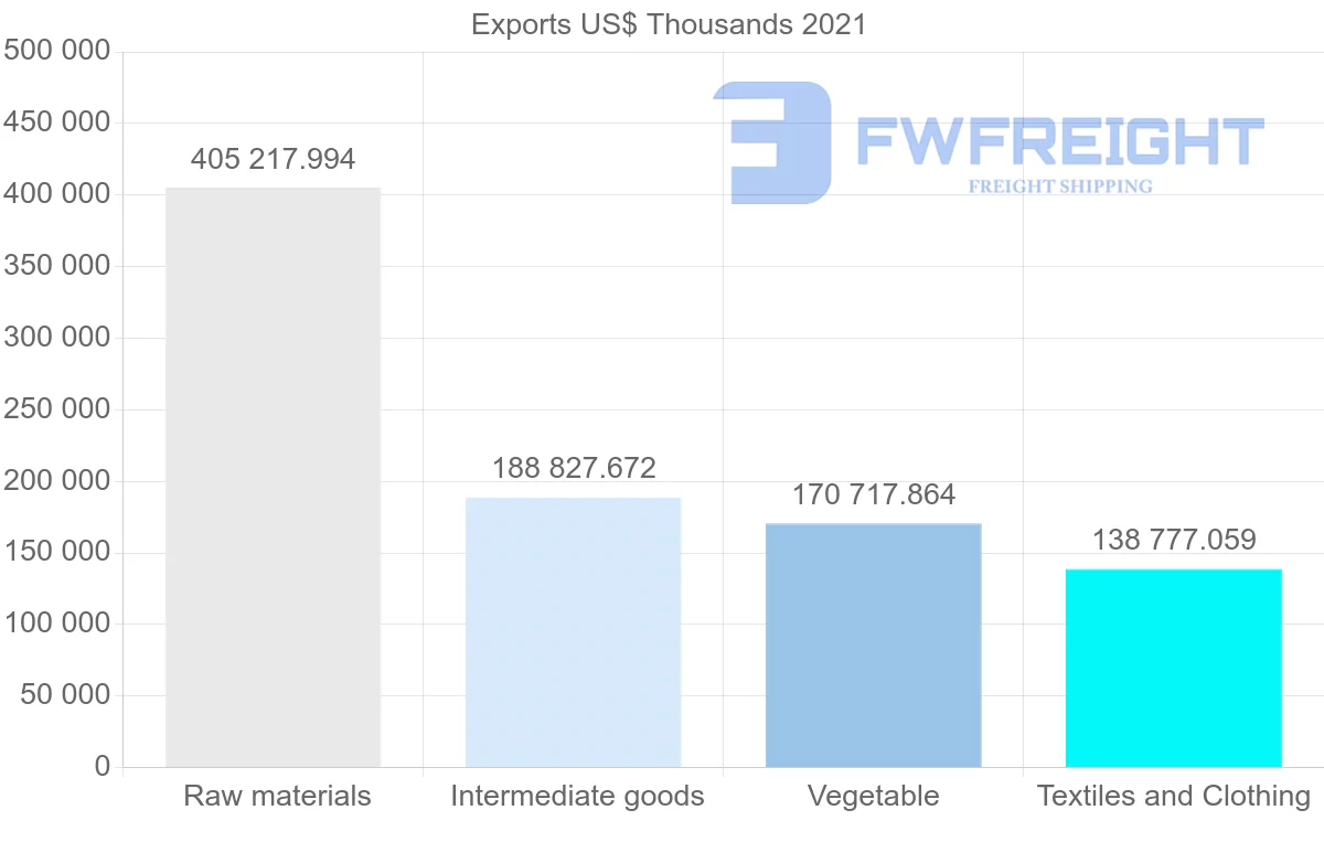 Shipping company from Australia to Italy