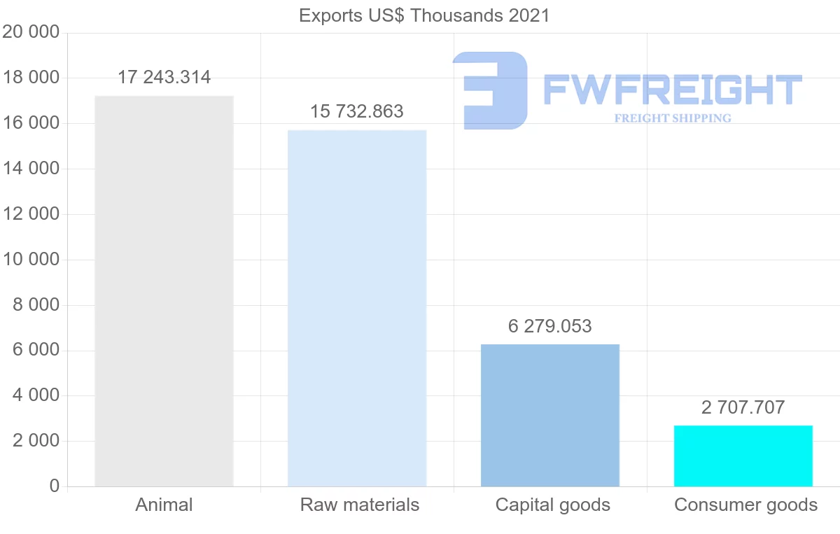 Shipping company from Australia to Jamaica