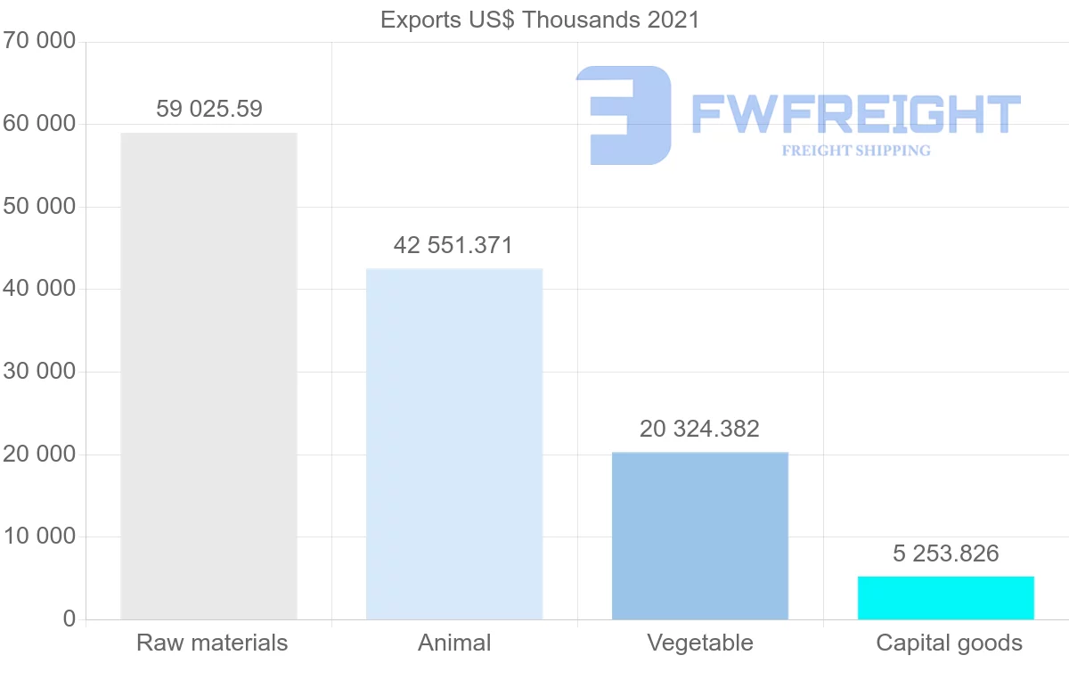 Shipping company from Australia to Jordan