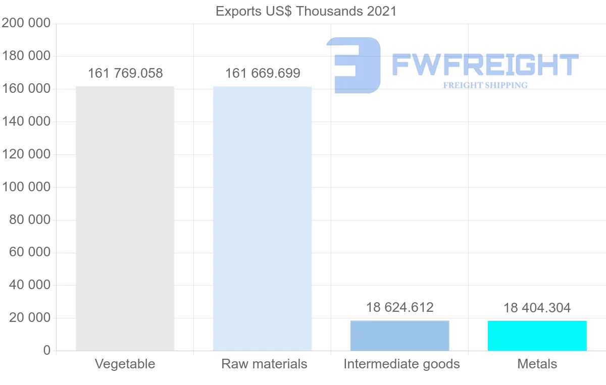 Shipping company from Australia to Kenya