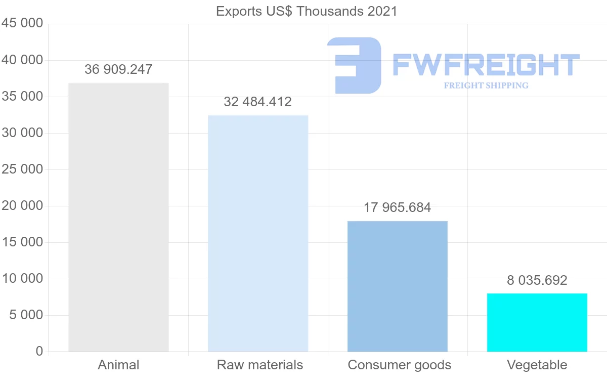 Shipping company from Australia to Mauritius