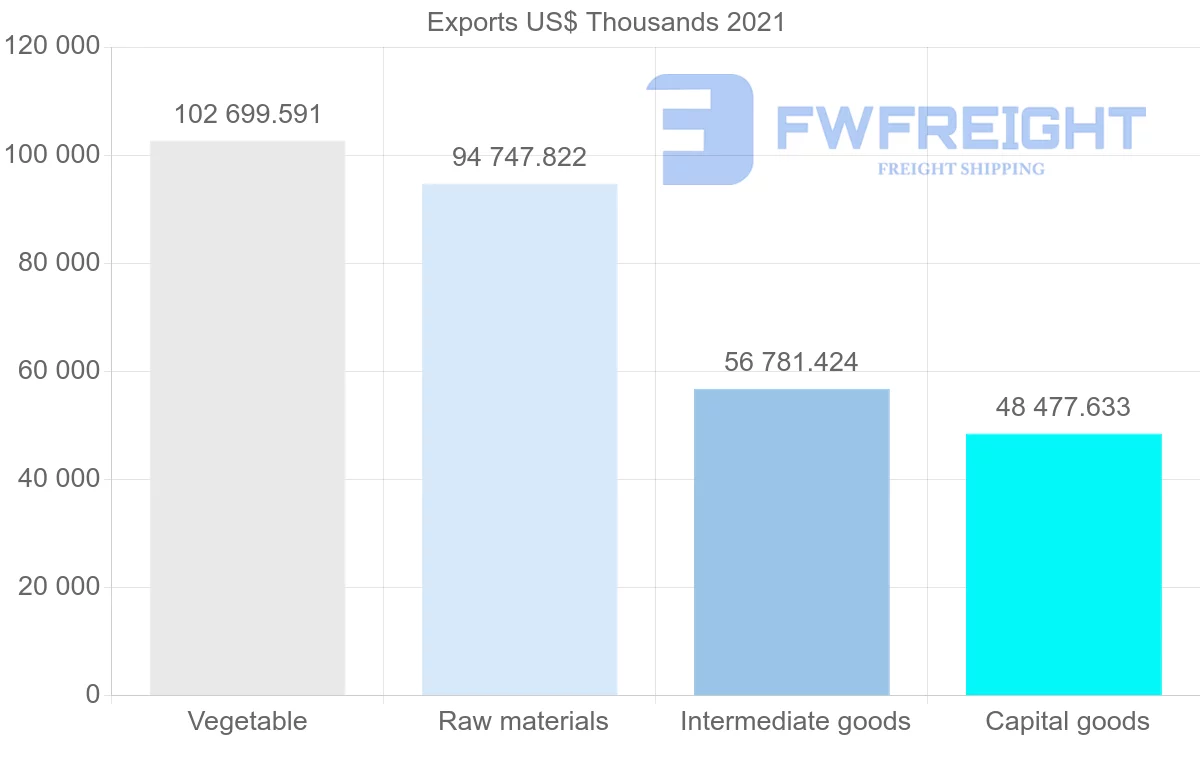Shipping company from Australia to Mexico