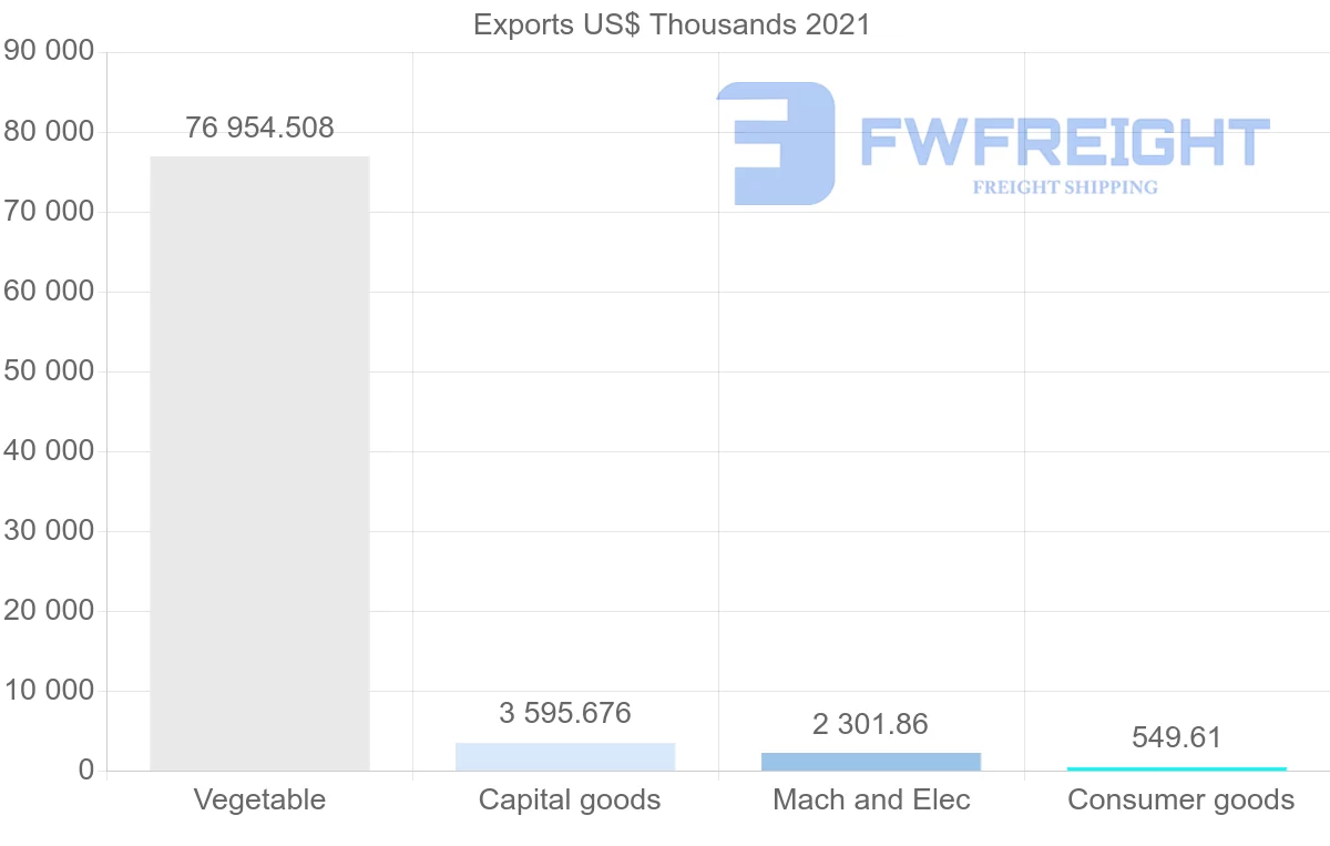 Shipping company from Australia to Mozambique
