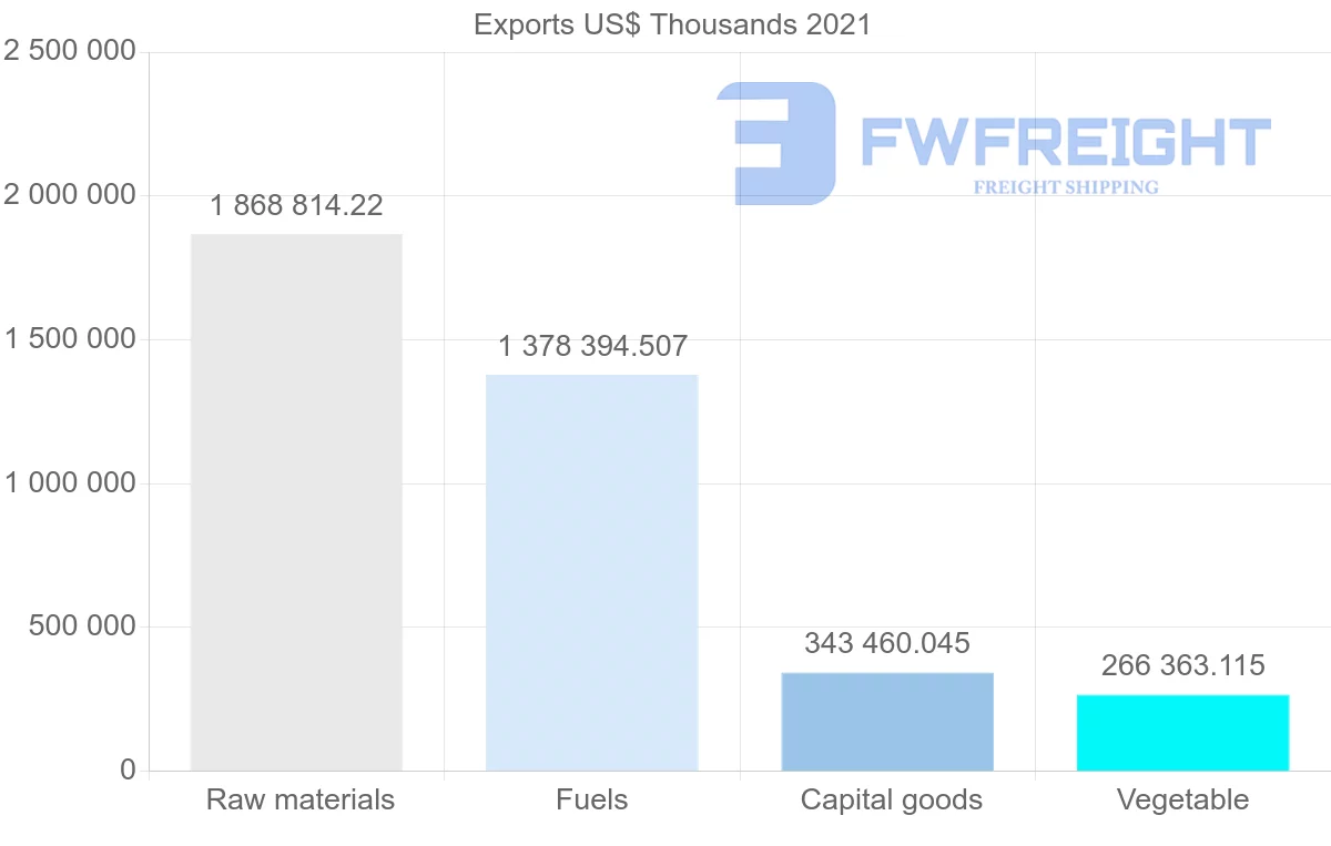 Shipping company from Australia to Netherlands