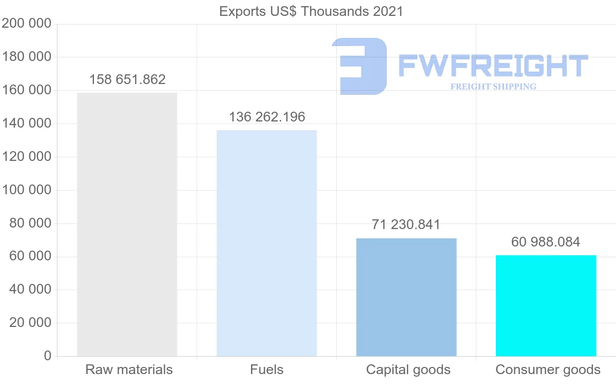Shipping company from Australia to New Caledonia