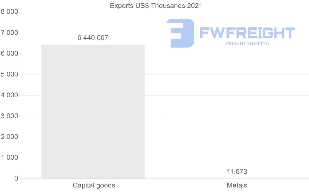 Shipping company from Australia to Nicaragua