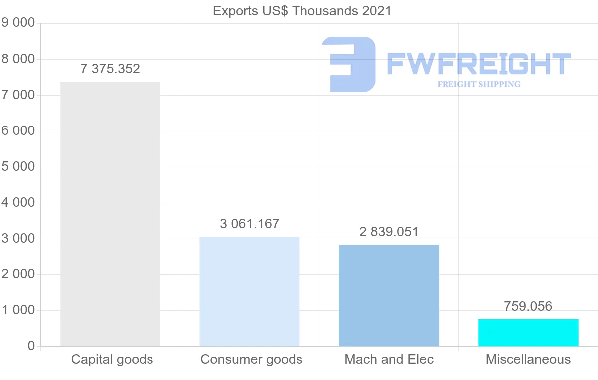 Shipping company from Australia to Nigeria