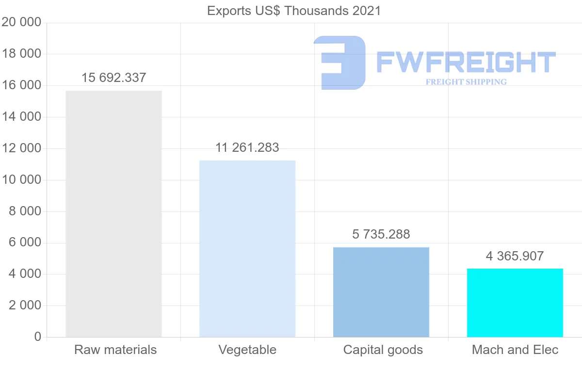 Shipping company from Australia to Portugal
