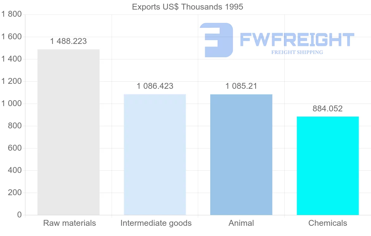 Shipping company from Australia to Reunion