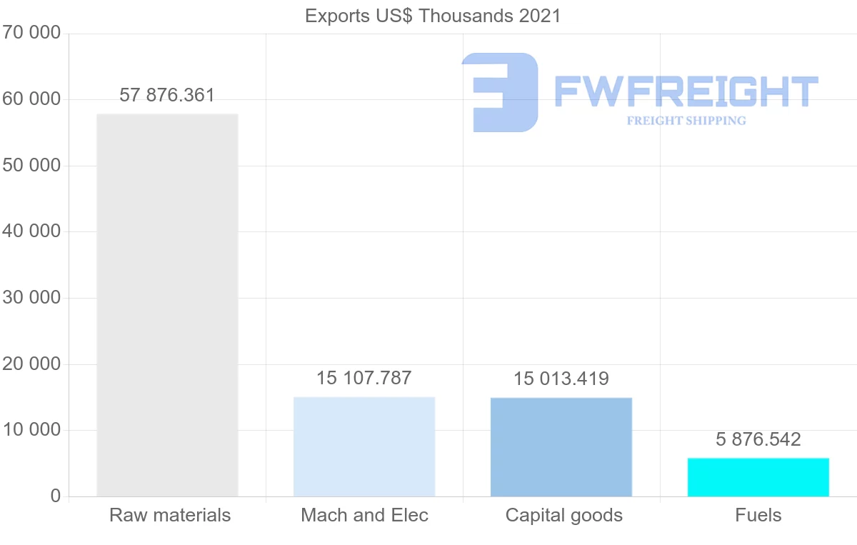 Shipping company from Australia to Romania