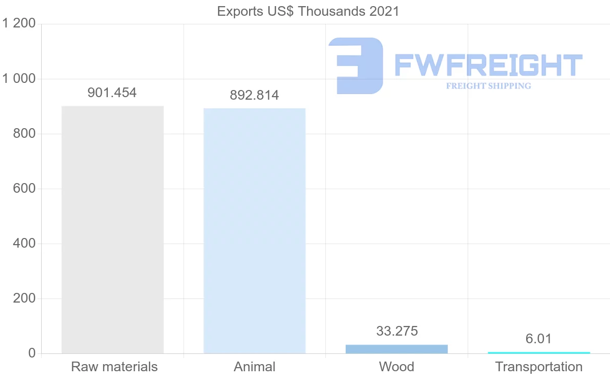 Shipping company from Australia to Saint Lucia