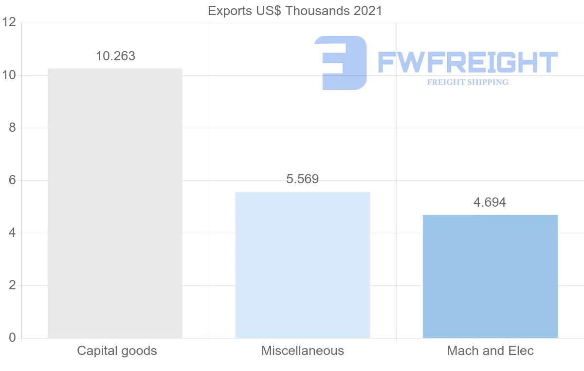 Shipping company from Australia to Saint Vincent and the Grenadines