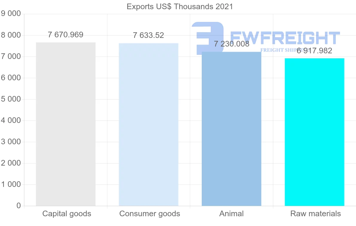 Shipping company from Australia to Samoa